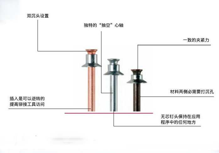 香蕉视频色情APP使用的铆钉