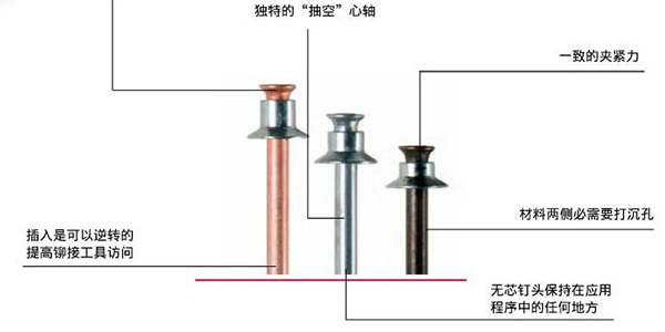 香蕉视频色情APP使用的平头拉钉的工作原理是什么？[香蕉APP下载视频香蕉视频色情APP]