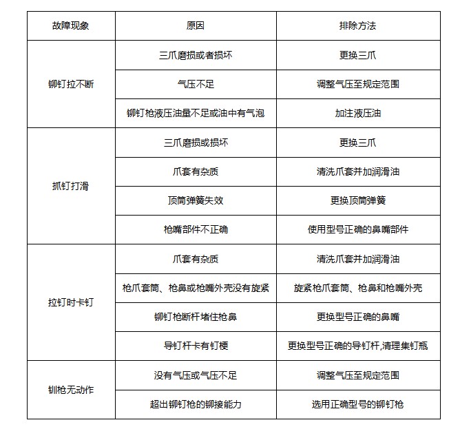 香蕉视频色情APP常见故障及排除方法