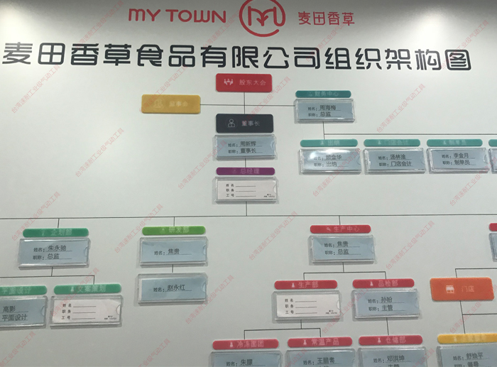 台湾香蕉APP下载视频麦田香草组织结构图