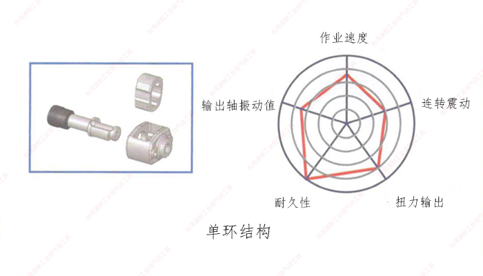 台湾香蕉APP下载视频单环结构