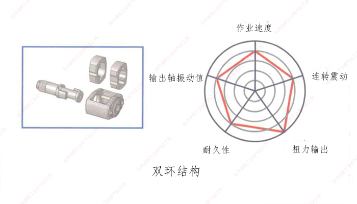 台湾香蕉APP下载视频双环结构